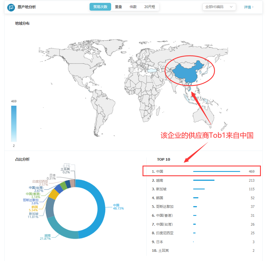 海關(guān)數(shù)據(jù),找國外客戶,國外采購商,騰道數(shù)據(jù),騰道