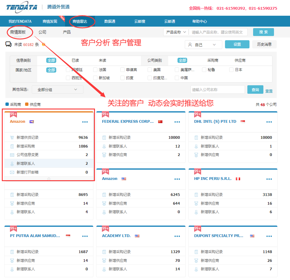 海關(guān)數(shù)據(jù),找國外客戶,國外采購商,騰道數(shù)據(jù),騰道