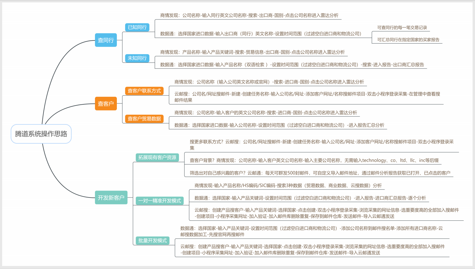 騰道,上海騰道怎么樣,騰道數(shù)據(jù)怎么樣