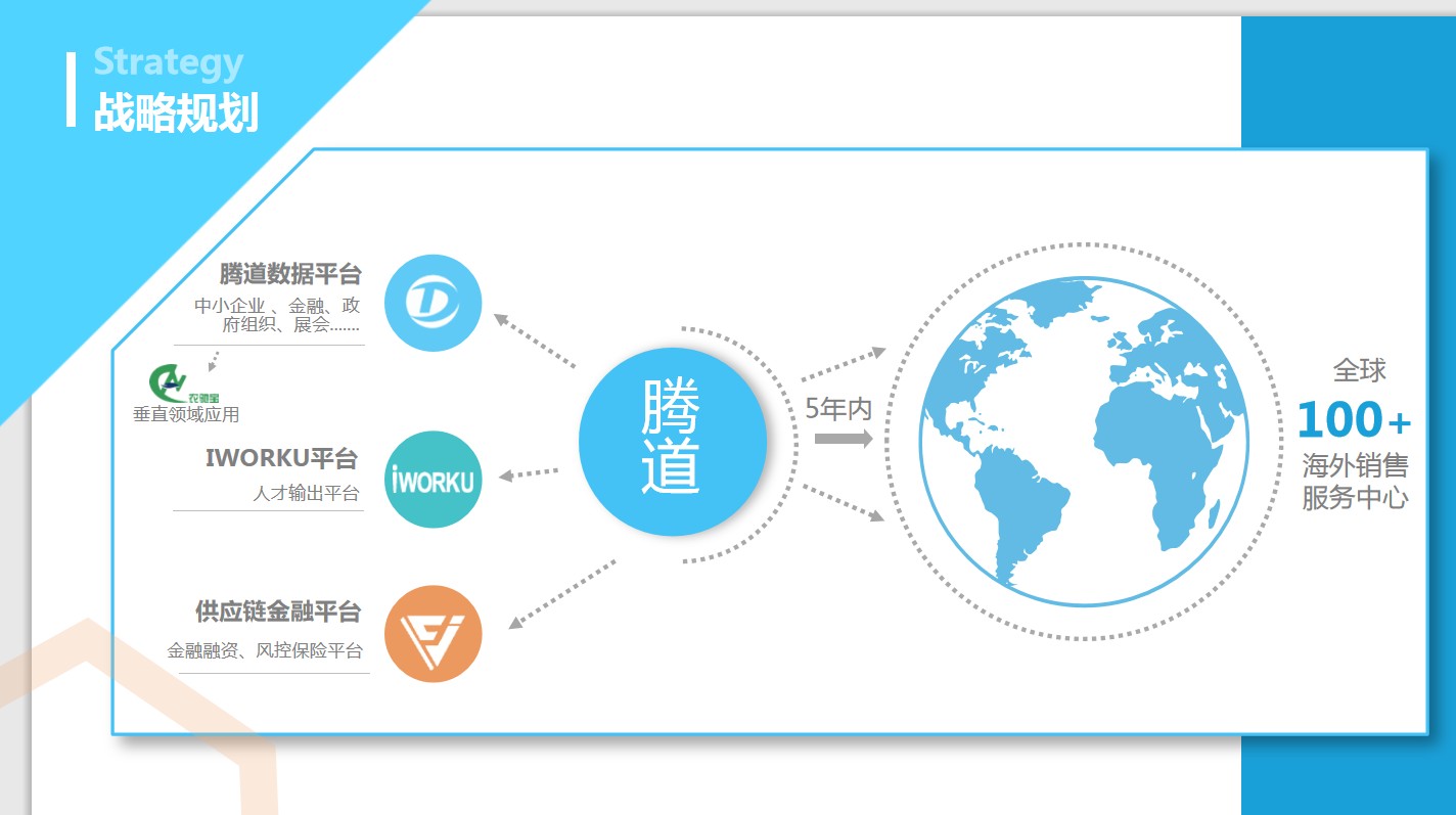 騰道,騰道數(shù)據(jù),騰道數(shù)據(jù)怎么樣