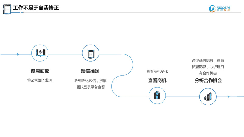 騰道,騰道數(shù)據(jù),騰道數(shù)據(jù)怎么樣