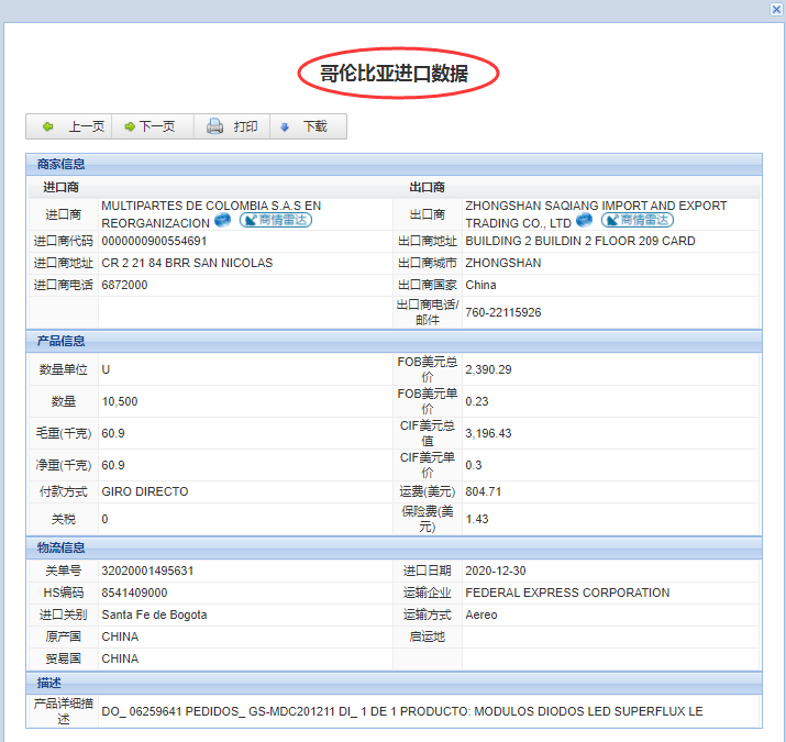 哥倫比亞海關數(shù)據(jù),哥倫比亞進口數(shù)據(jù),哥倫比亞進出口數(shù)據(jù)