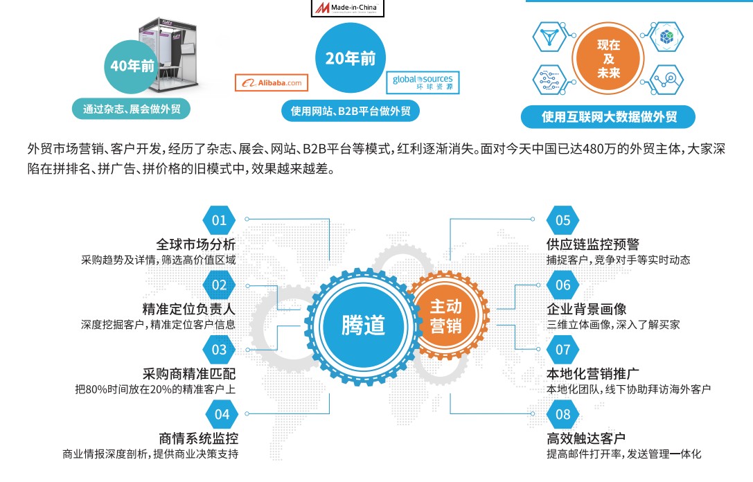 騰道,騰道數(shù)據(jù),騰道數(shù)據(jù)怎么樣