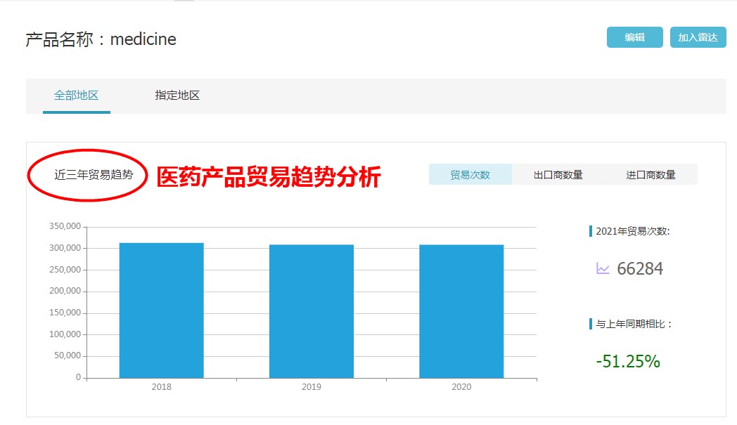 海關數(shù)據(jù),中國外貿進出口數(shù)據(jù),中國海關進出口數(shù)據(jù)