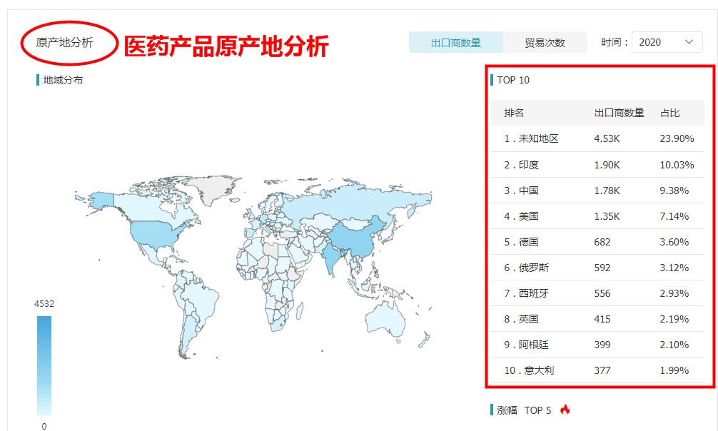 海關數(shù)據(jù),中國外貿進出口數(shù)據(jù),中國海關進出口數(shù)據(jù)