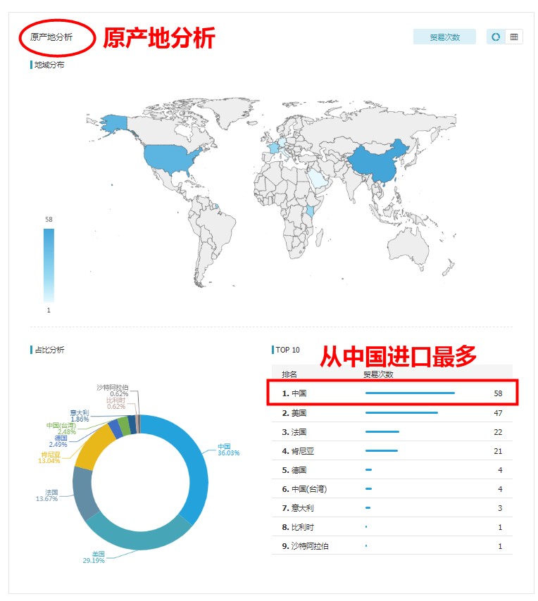 海關數(shù)據(jù),中國外貿進出口數(shù)據(jù),中國海關進出口數(shù)據(jù)