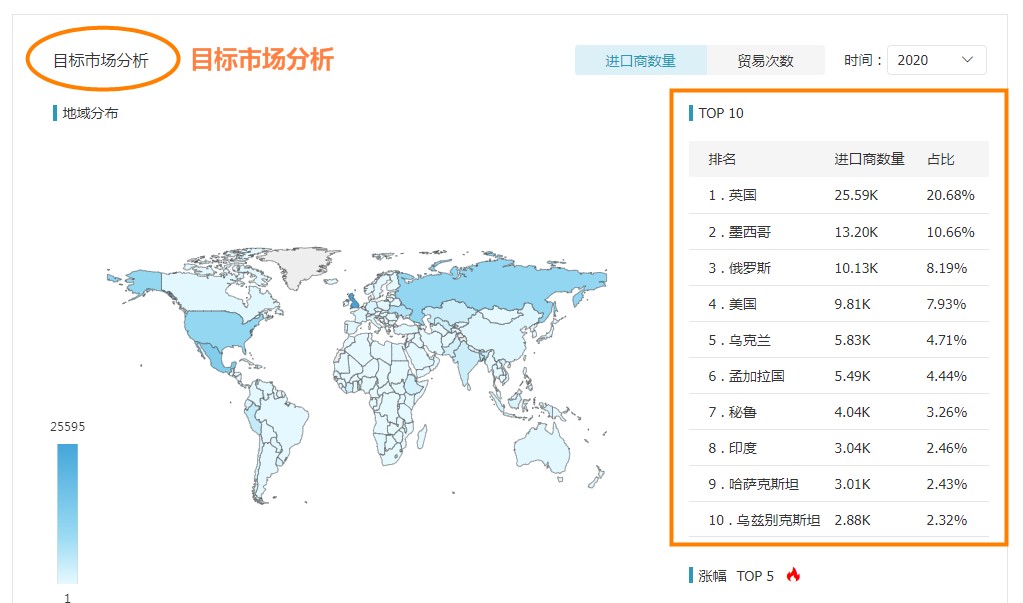 海關(guān)數(shù)據(jù),進(jìn)出口數(shù)據(jù),海關(guān)數(shù)據(jù)查詢