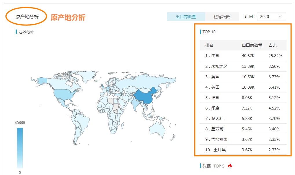 海關(guān)數(shù)據(jù),進(jìn)出口數(shù)據(jù),海關(guān)數(shù)據(jù)查詢