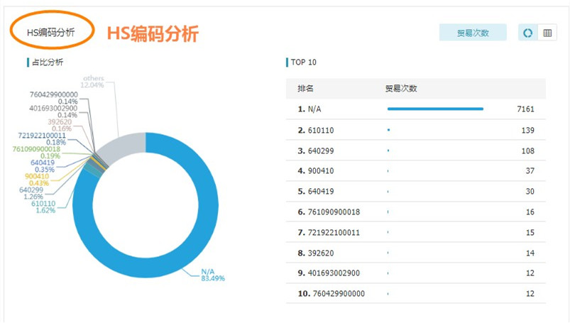 海關(guān)數(shù)據(jù),進(jìn)出口數(shù)據(jù),海關(guān)數(shù)據(jù)查詢