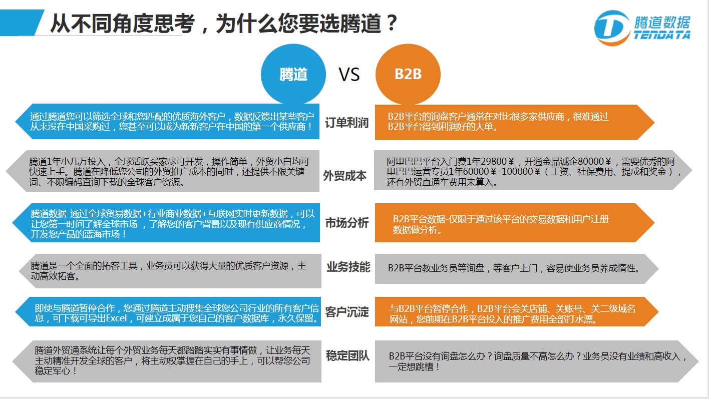 如何尋找國外客戶,國外采購商,外貿(mào)客戶