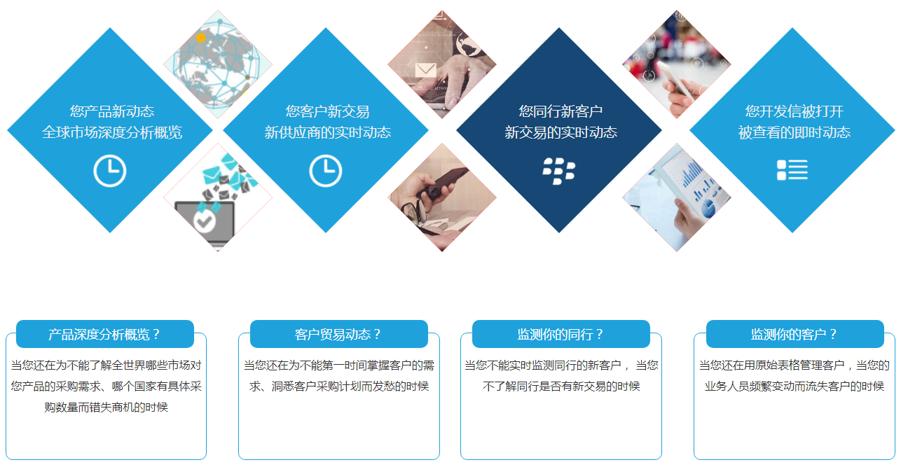 上海騰道,騰道軟件,上海騰道數(shù)據(jù)