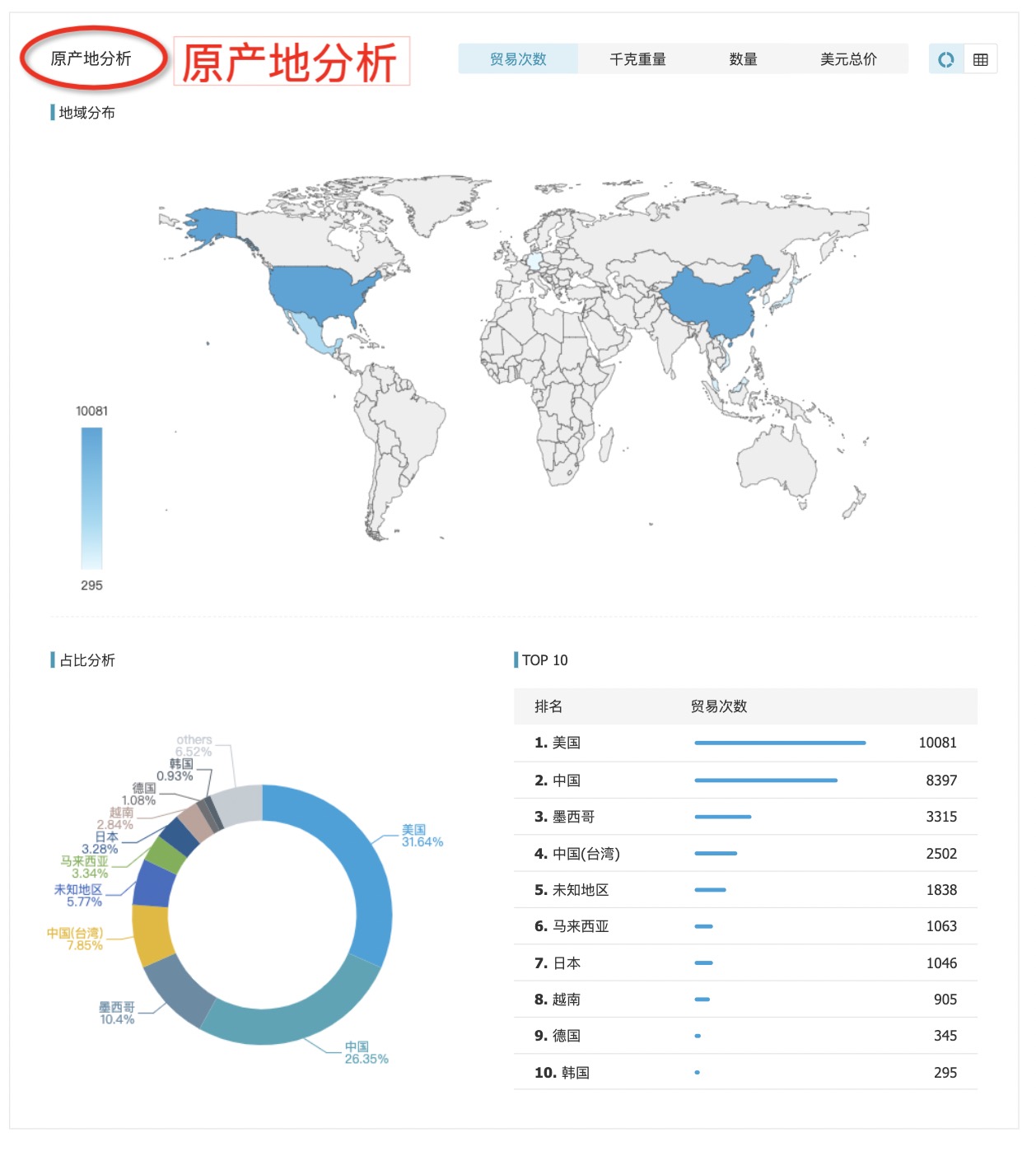 外貿(mào)客戶,怎樣找外貿(mào)客戶,找國(guó)外客戶