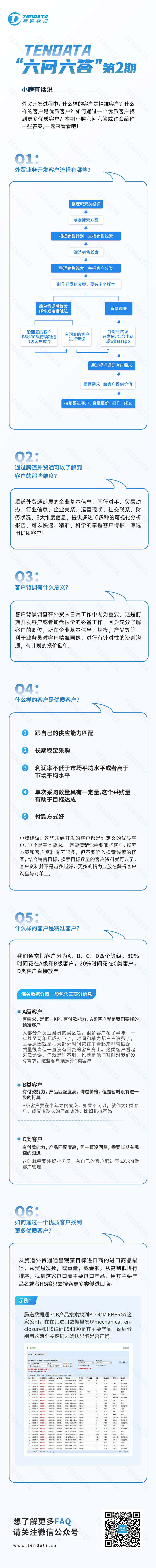 騰道,騰道數(shù)據(jù),騰道外貿(mào)通