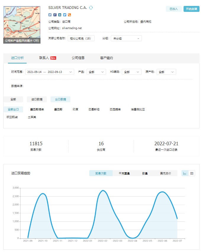 委內(nèi)瑞拉海關(guān)數(shù)據(jù),委內(nèi)瑞拉進(jìn)出口數(shù)據(jù),委內(nèi)瑞拉進(jìn)口數(shù)據(jù)