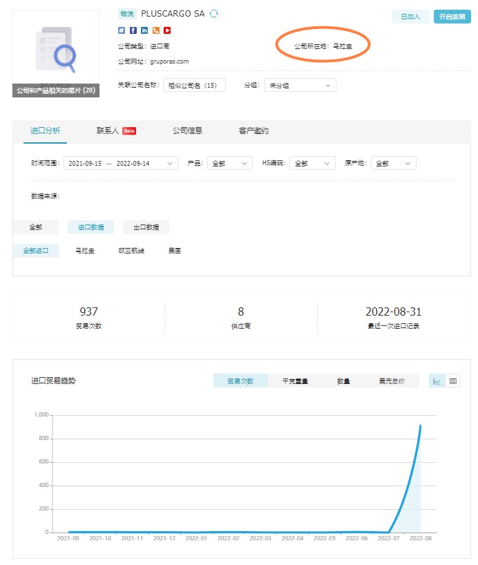 烏拉圭海關數(shù)據(jù),烏拉圭進出口貿易,烏拉圭進口貿易