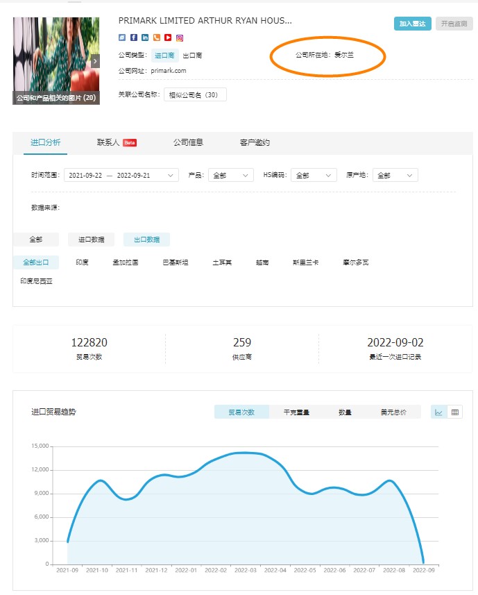 愛(ài)爾蘭海關(guān)數(shù)據(jù),愛(ài)爾蘭進(jìn)口數(shù)據(jù),愛(ài)爾蘭進(jìn)出口數(shù)據(jù)