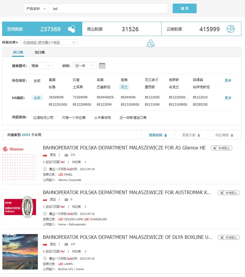 波蘭海關(guān)數(shù)據(jù),波蘭進(jìn)出口數(shù)據(jù),波蘭進(jìn)口數(shù)據(jù)