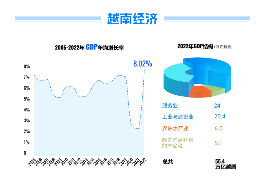 越南海關(guān)數(shù)據(jù),越南海關(guān)數(shù)據(jù)查詢,越南海關(guān)數(shù)據(jù)怎么找客戶