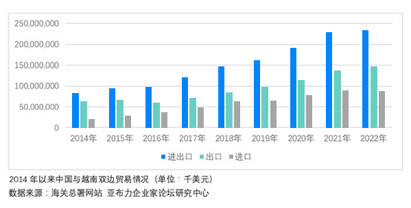 越南海關(guān)數(shù)據(jù),越南海關(guān)數(shù)據(jù)查詢,越南海關(guān)數(shù)據(jù)怎么找客戶