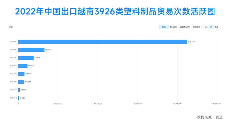 越南海關(guān)數(shù)據(jù),越南海關(guān)數(shù)據(jù)查詢,越南海關(guān)數(shù)據(jù)怎么找客戶