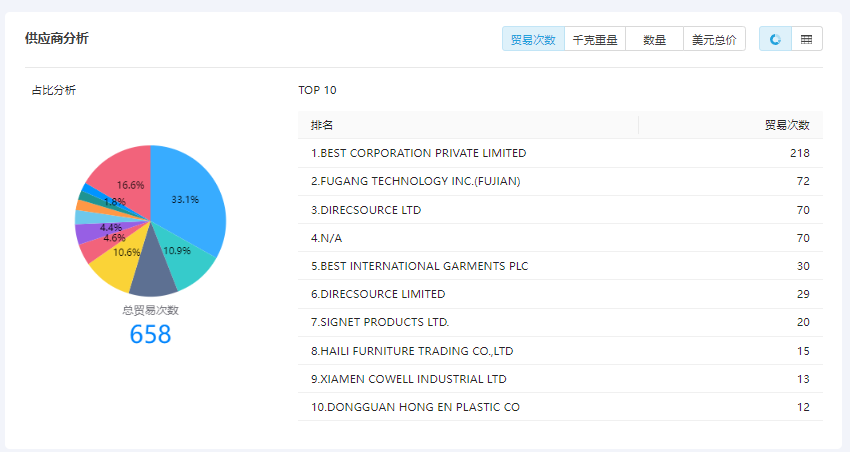 找國外買家,如何尋找國外客戶,如何找國外買家
