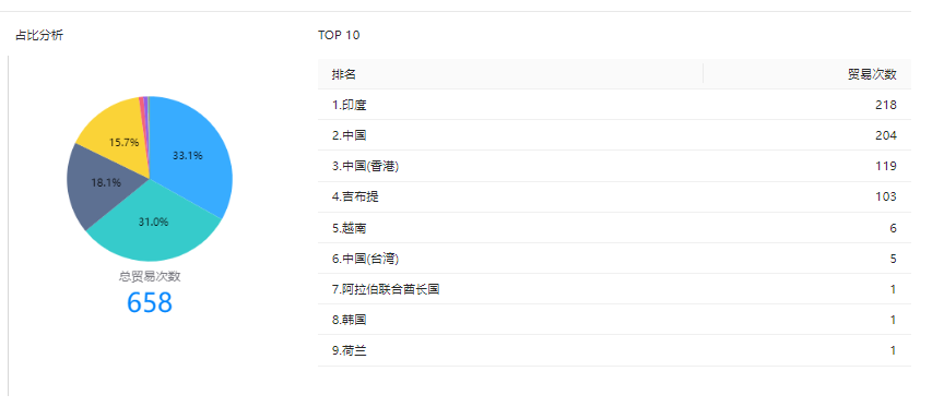 進出口數(shù)據(jù),進出口數(shù)據(jù)去哪里查詢,進出口數(shù)據(jù)查詢網(wǎng)站