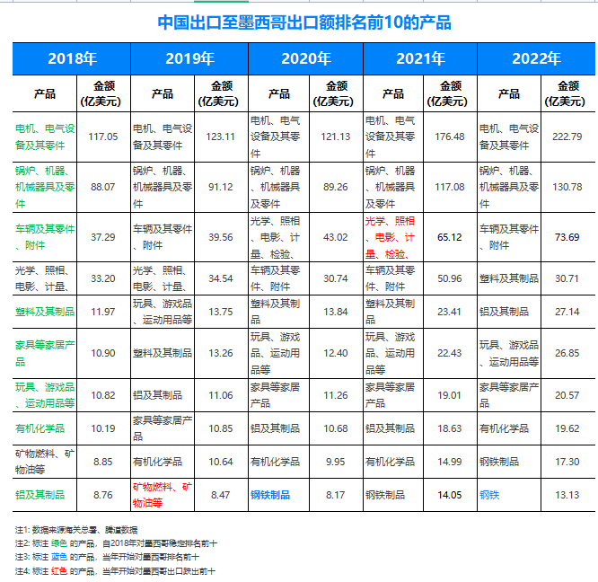 墨西哥海關數據,墨西哥進出口數據,墨西哥貿易數據
