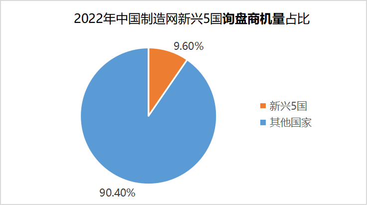 海關數(shù)據(jù),海關數(shù)據(jù)查詢,海關數(shù)據(jù)查詢平臺