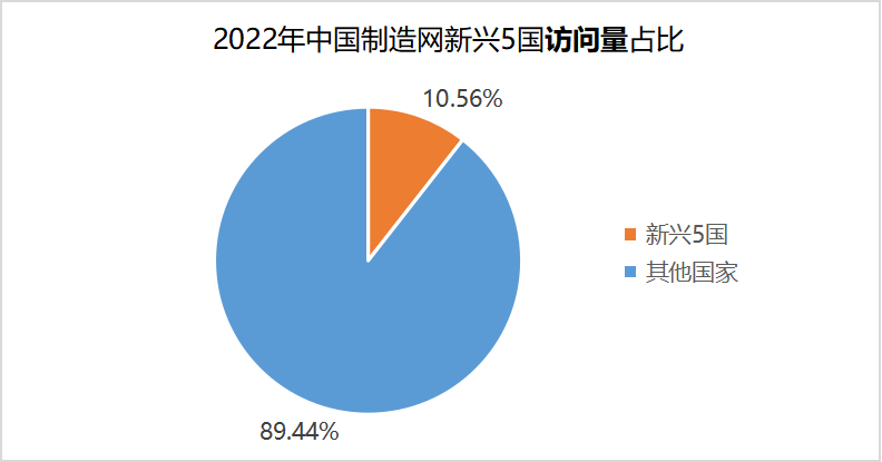 海關數(shù)據(jù),海關數(shù)據(jù)查詢,海關數(shù)據(jù)查詢平臺