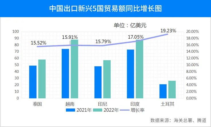 找國(guó)外客戶,如何尋找國(guó)外客戶,外貿(mào)客戶
