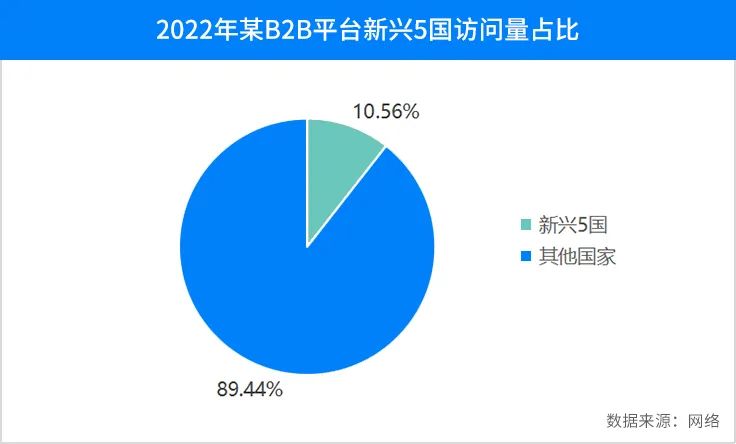 找國(guó)外客戶,如何尋找國(guó)外客戶,外貿(mào)客戶