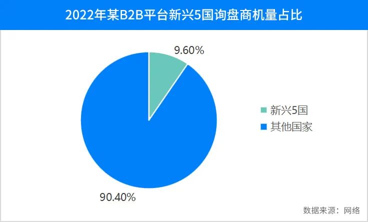 找國(guó)外客戶,如何尋找國(guó)外客戶,外貿(mào)客戶