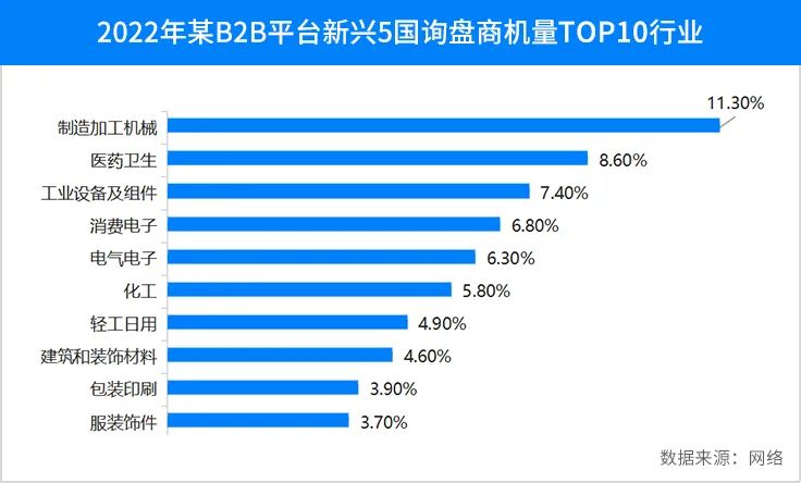 找國(guó)外客戶,如何尋找國(guó)外客戶,外貿(mào)客戶