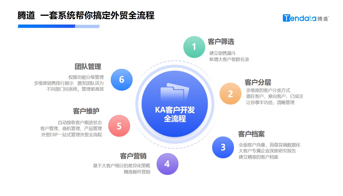 crm管理軟件,外貿管理軟件,外貿軟件 