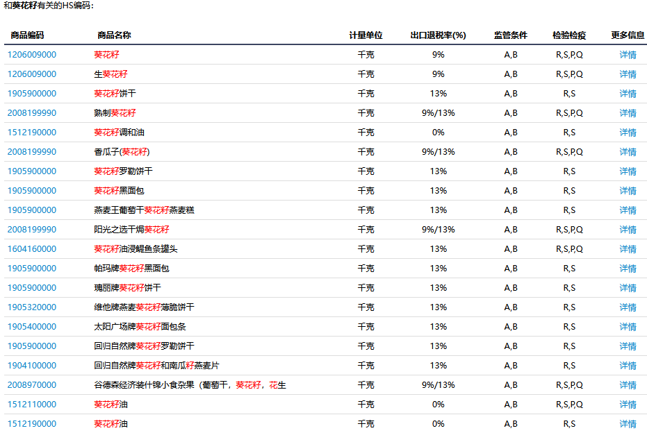 海關(guān)數(shù)據(jù),海關(guān)數(shù)據(jù)查詢,海關(guān)數(shù)據(jù)查詢平臺